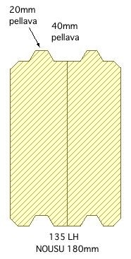 Lamellihirsi 135 LH: hirren poikkileikkaus