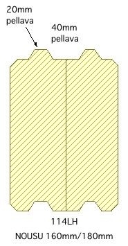 Lamellihirsi 114 LH: hirren poikkileikkaus