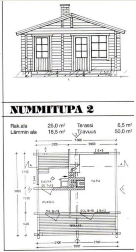 Saunamalli Nummitupa 2: julkisivu- ja pohjapiirustus