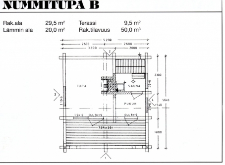 Saunamalli Nummitupa B: pohjapiirustus